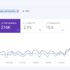 How to Rank On The First Page of Google By Leveraging on the Frequently Asked Questions